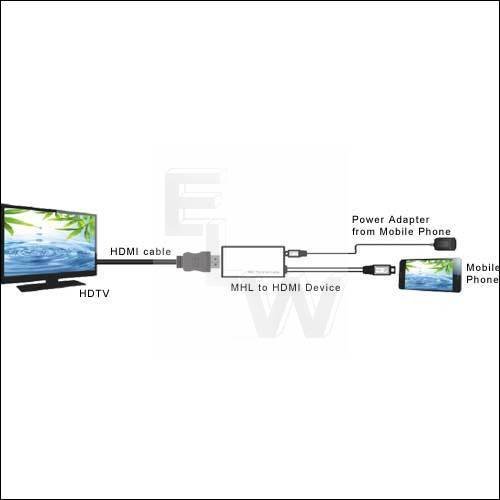 MHL MICRO-USB ZU HDMI ADAPTERKABEL